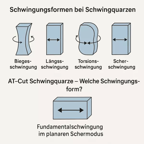 Režimy oscilací křemenných krystalů